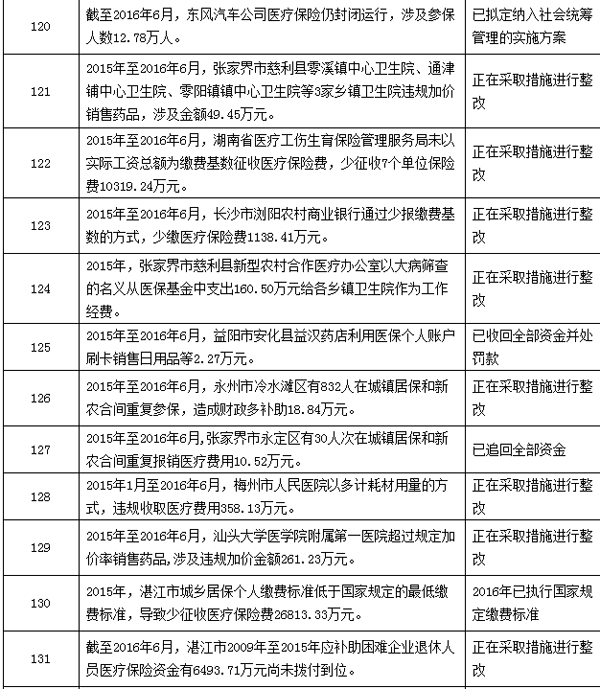 浙江最新个人医保套取现金技巧方法分析(最方便真实的浙江个人医保套取现金技巧
方法)