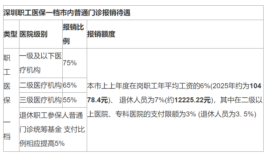 浙江最新深圳医保24小时咨询电话方法分析(最方便真实的浙江深圳医保24小时咨询电话是多少方法)