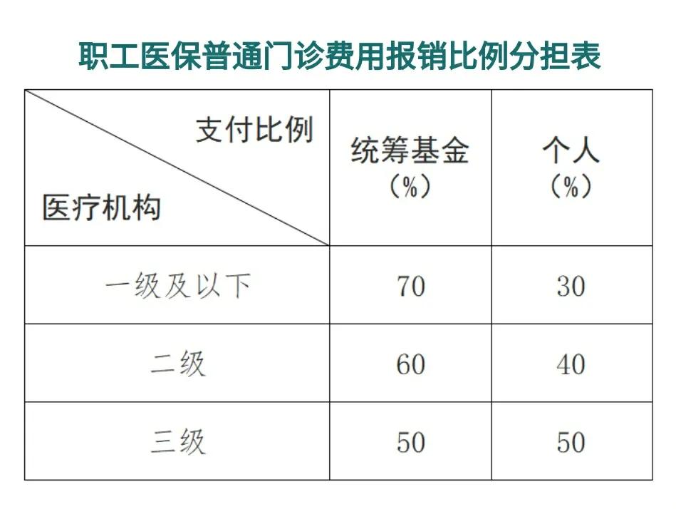 详细阅读:浙江最新医保卡每月打入多少钱方法分析(最方便真实的浙江北京医保卡每月打入多少钱方法) 浙江最新医保卡每月打入多少钱方法分析(最方便真实的浙江北京医保卡每月打入多少钱方法)