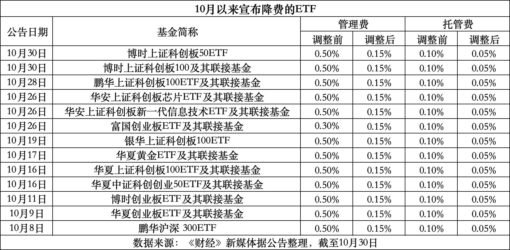 浙江最新费率1.5%是多少钱方法分析(最方便真实的浙江费率146%是多少方法)