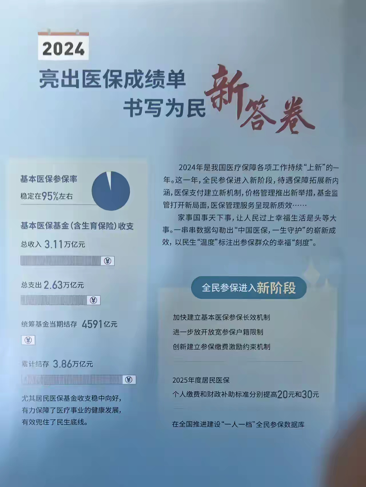 浙江最新医保报销85%怎么算方法分析(最方便真实的浙江医保报销85%具体计算方法)