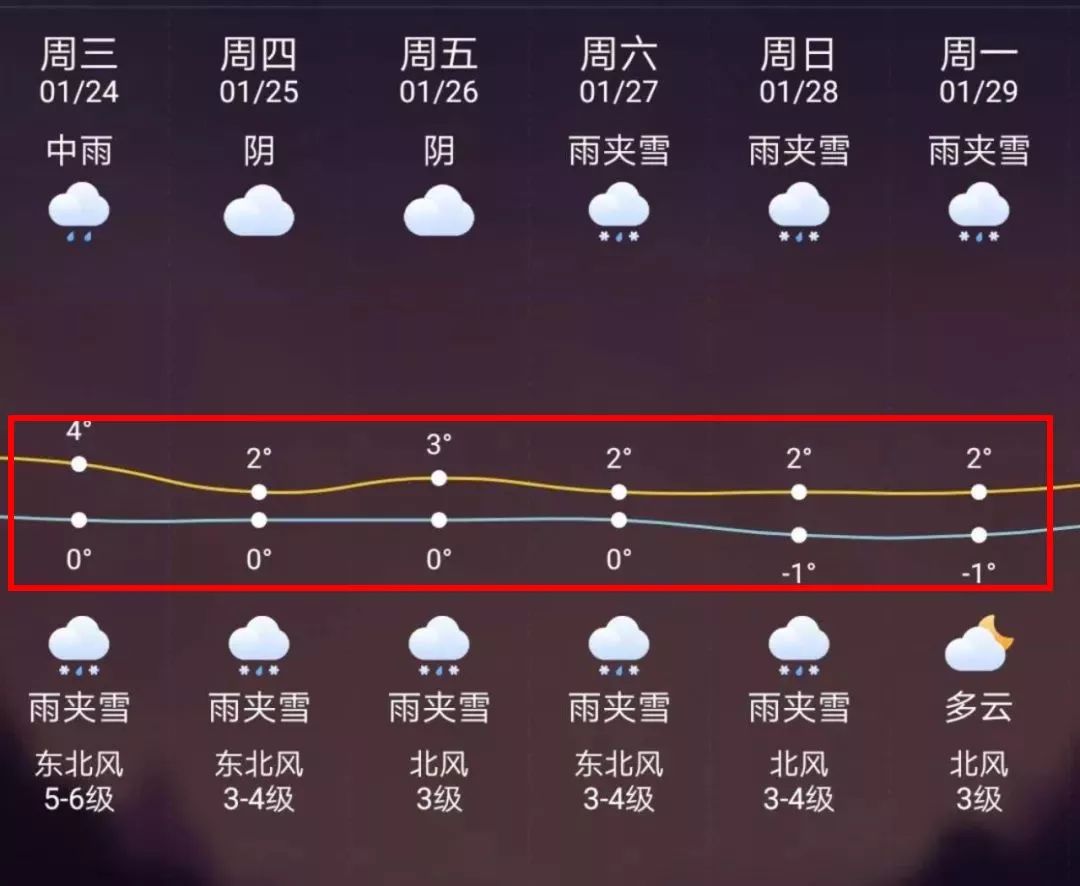 浙江最新上海24小时天气预报方法分析(最方便真实的浙江天气预报24小时详情软件方法)