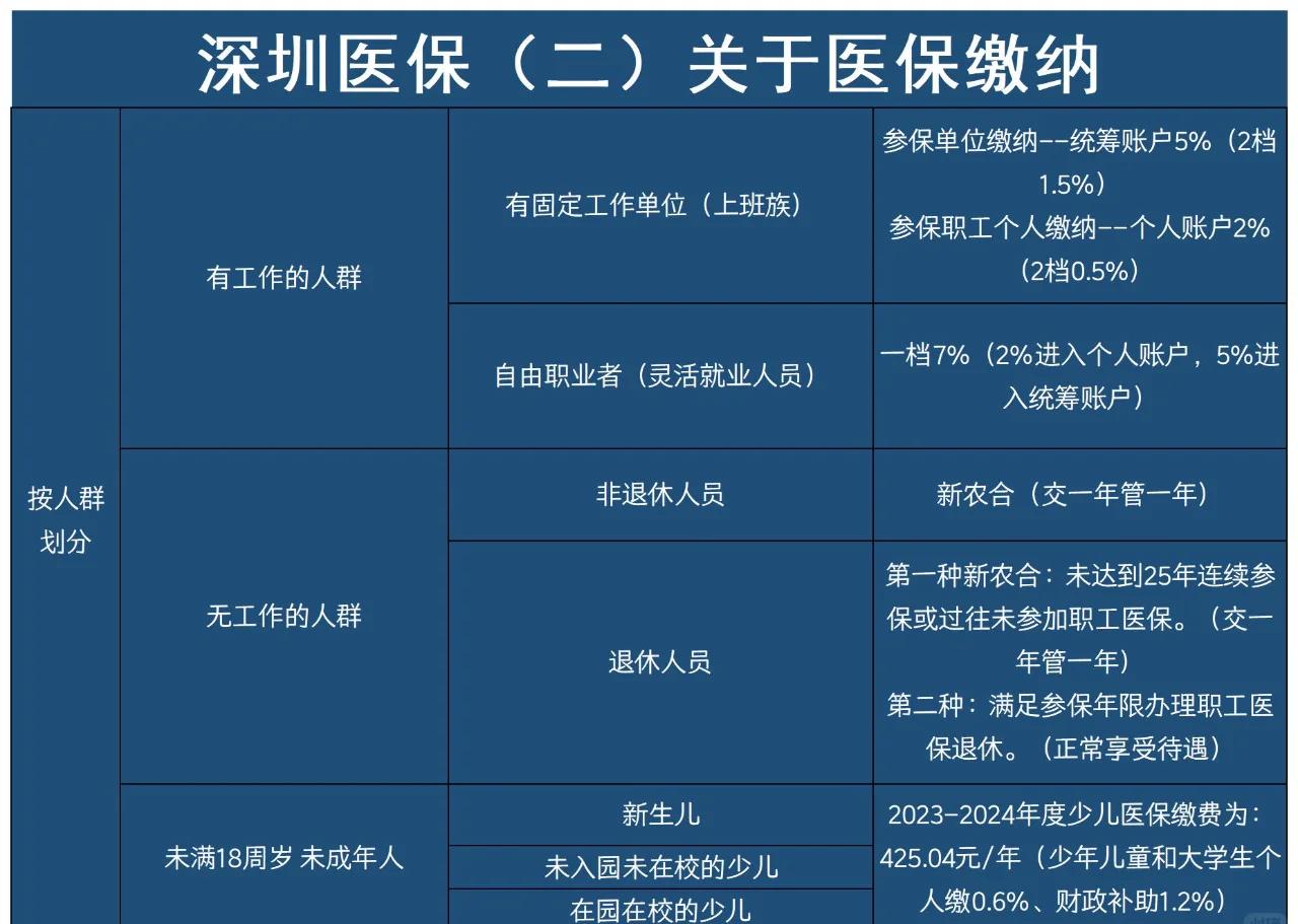 浙江最新深圳医保提取方法分析(最方便真实的浙江深圳医保提取秒到嶶新qw413612兑现钱来方法)
