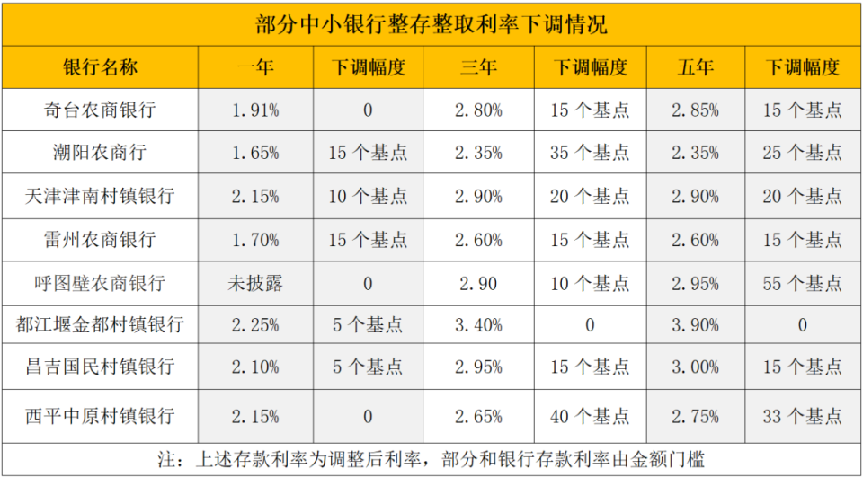 浙江最新亿联银行6%存款规则方法分析(最方便真实的浙江亿联银行的存款利息是多少方法)