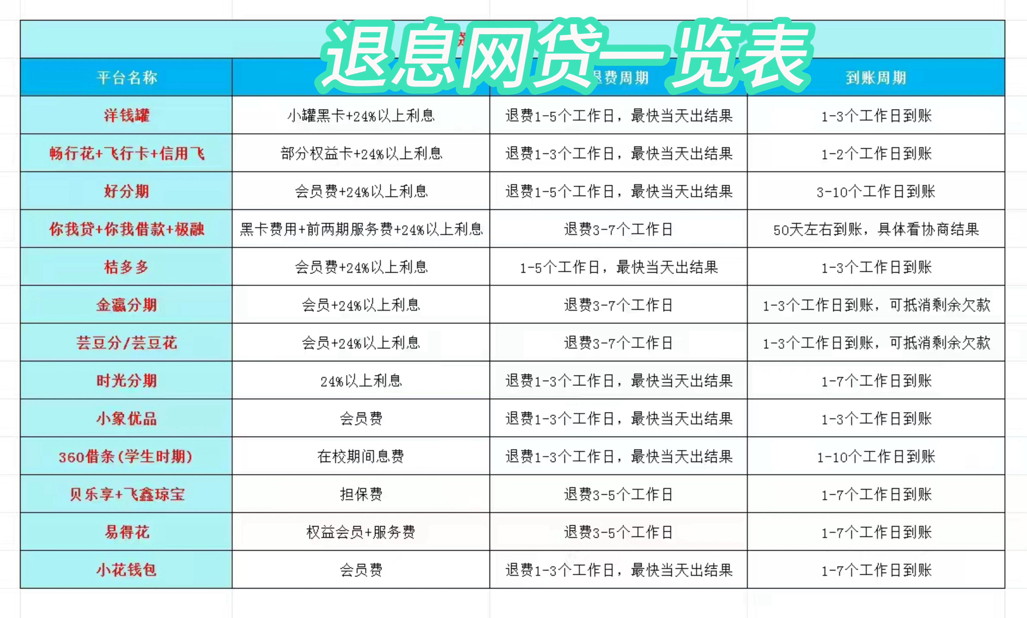 浙江最新贷款中介收20%服务费方法分析(最方便真实的浙江贷款中介服务费20个点违法吗方法)
