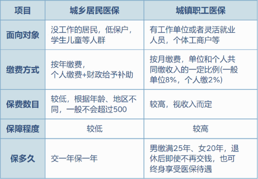 浙江最新灵活就业医保8%和5%区别方法分析(最方便真实的浙江灵活就业医保6%和9%的区别方法)